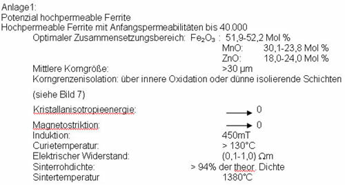 Anlage 1